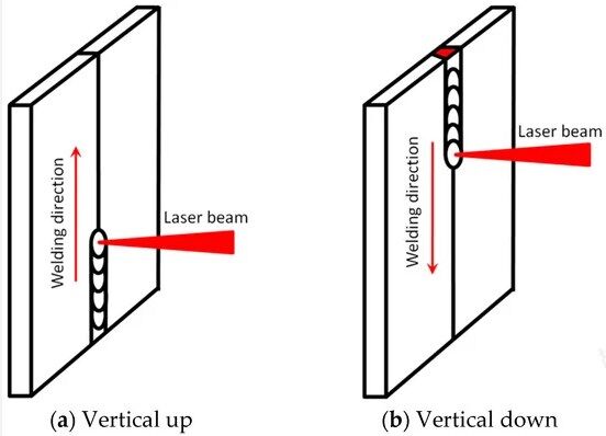3G (Vertical-Up and Vertical-Down welding)